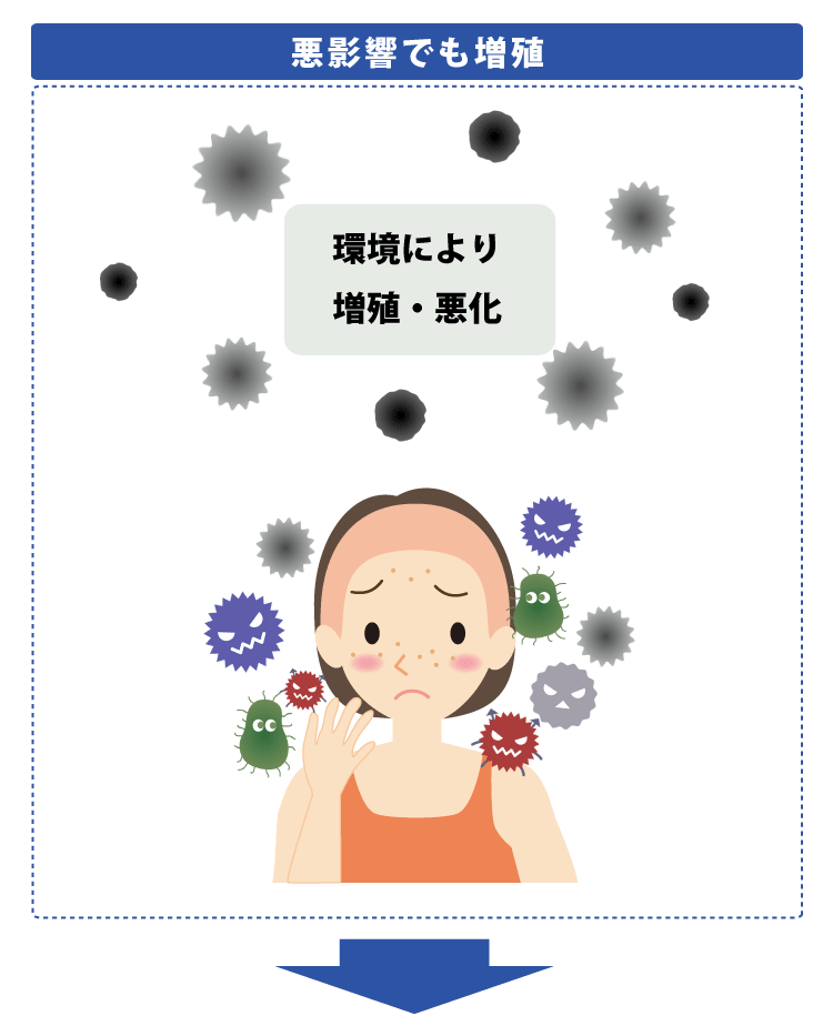 悪影響でも増加　環境により増殖・悪化