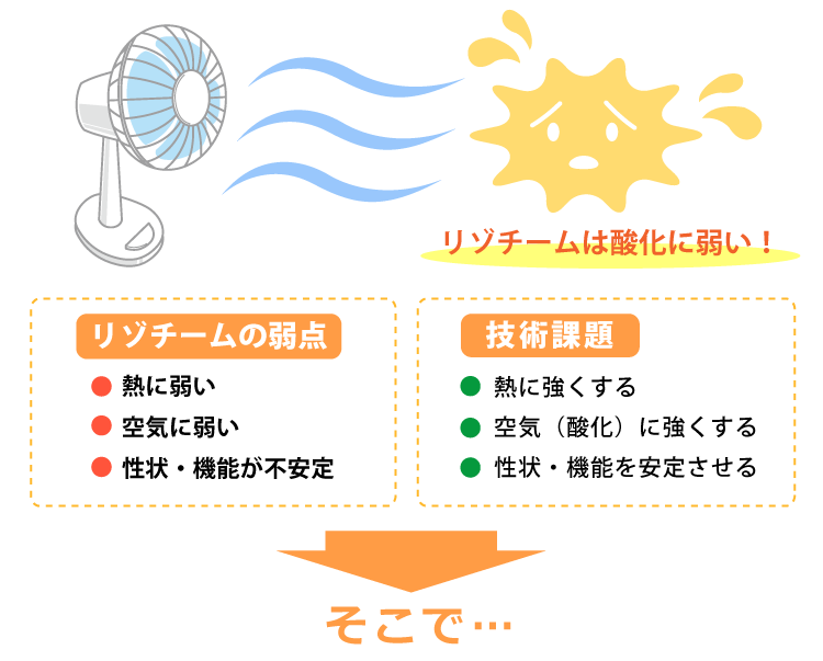 弱点と技術課題